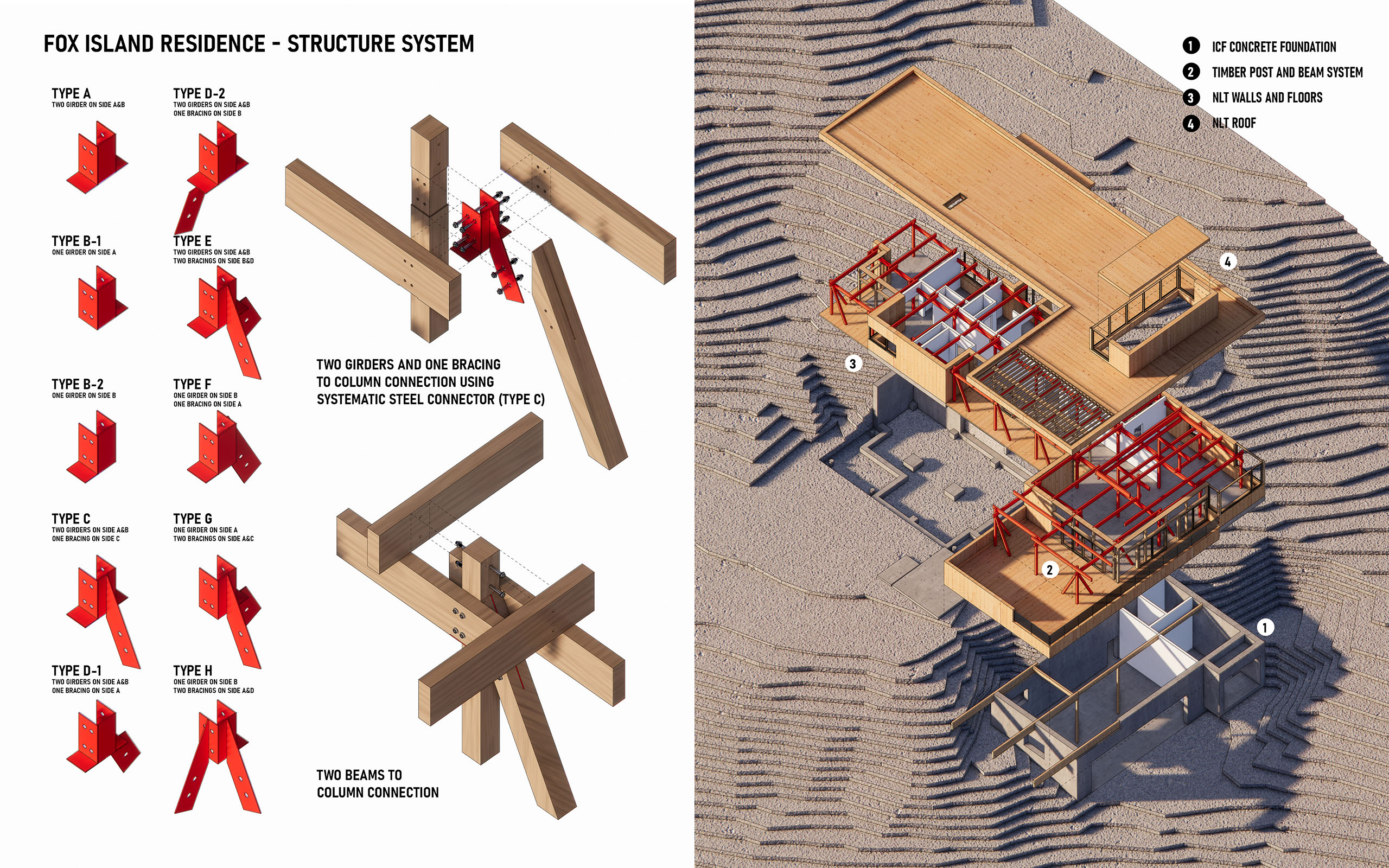 24FOX - structure system